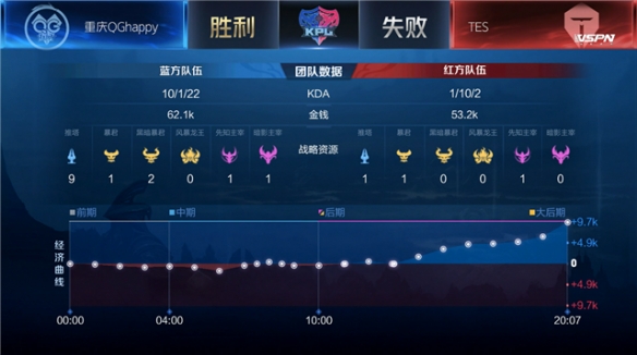 提高常常伴 提高常常伴